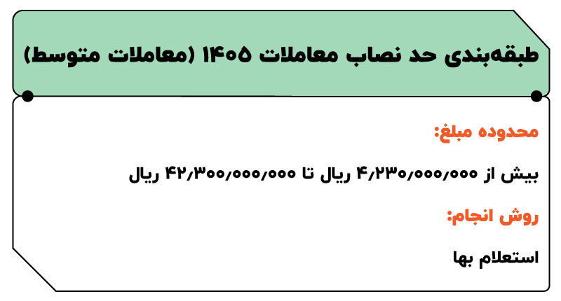 حد نصاب معاملات ۱۴۰۵