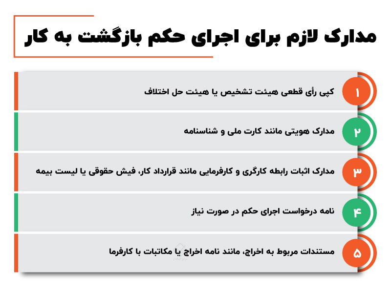 مدارک لازم برای اجرای حکم بازگشت به کار