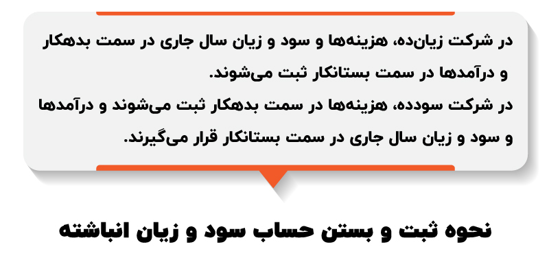 نحوه ثبت و بستن حساب سود و زیان انباشته