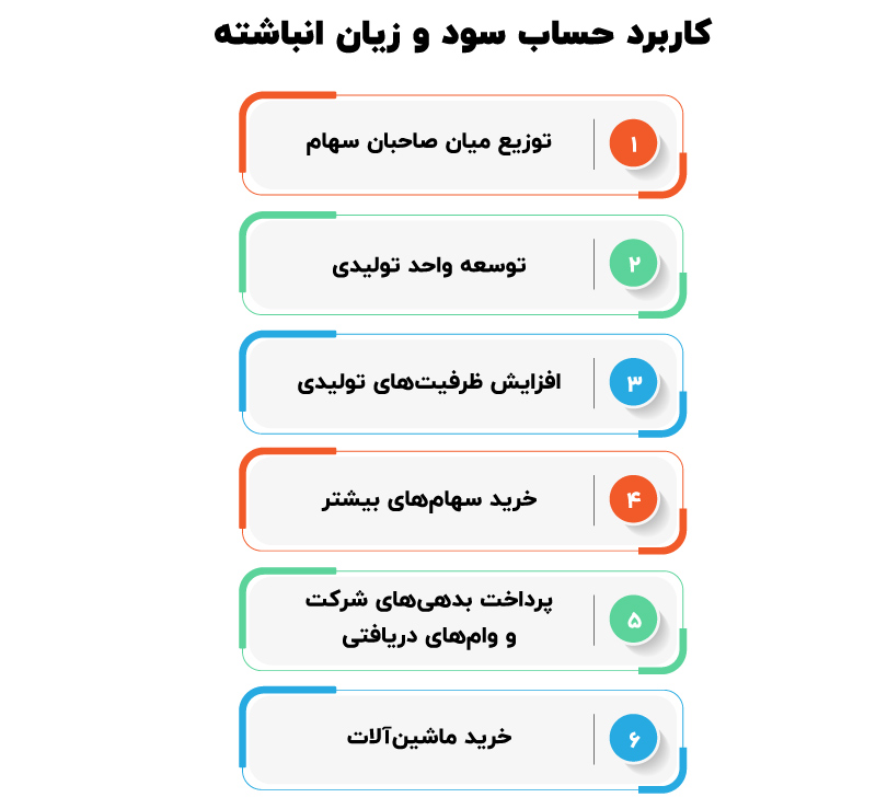 کاردبرد حساب سود و زیان انباشته