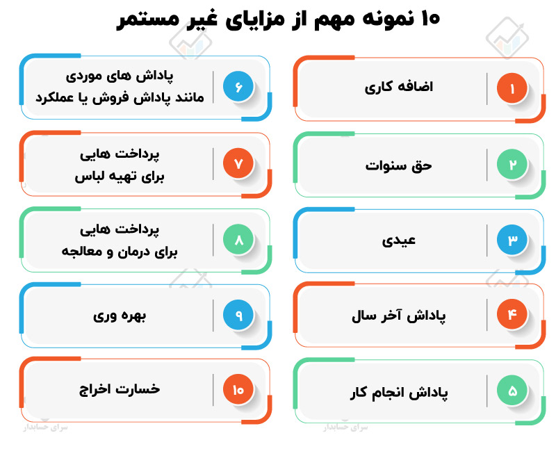 مزایای مستمر و غیر مستمر در قانون کار