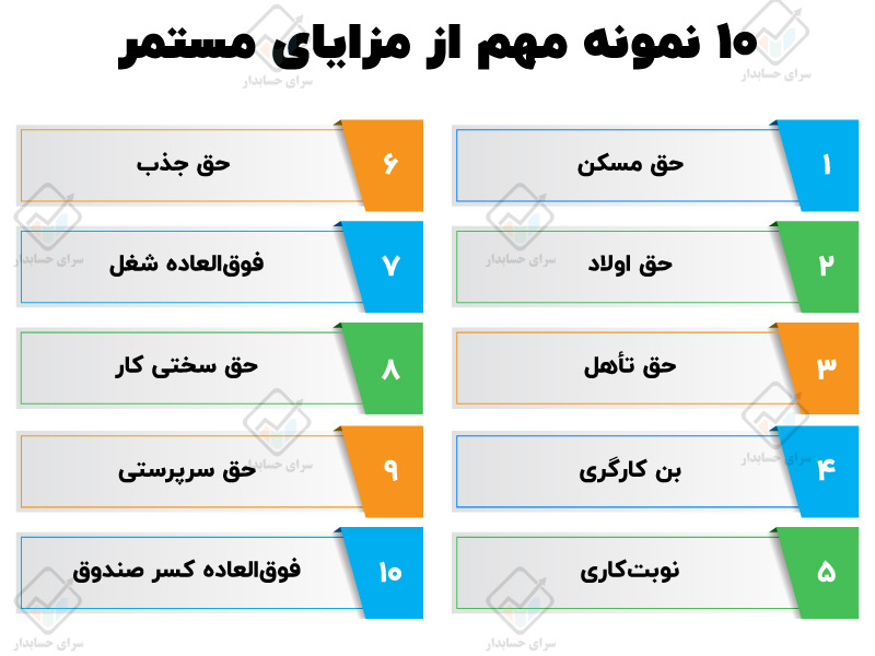 مزایای مستمر و غیر مستمر در قانون کار