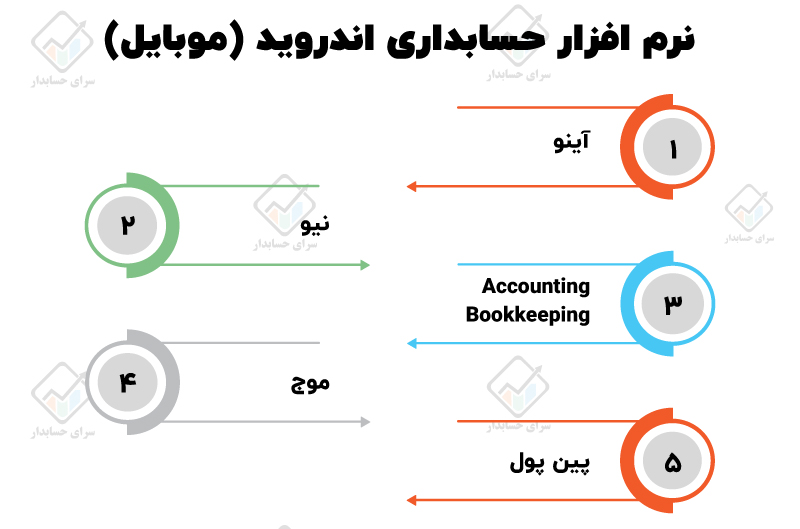 لیست نرم افزار های حسابداری