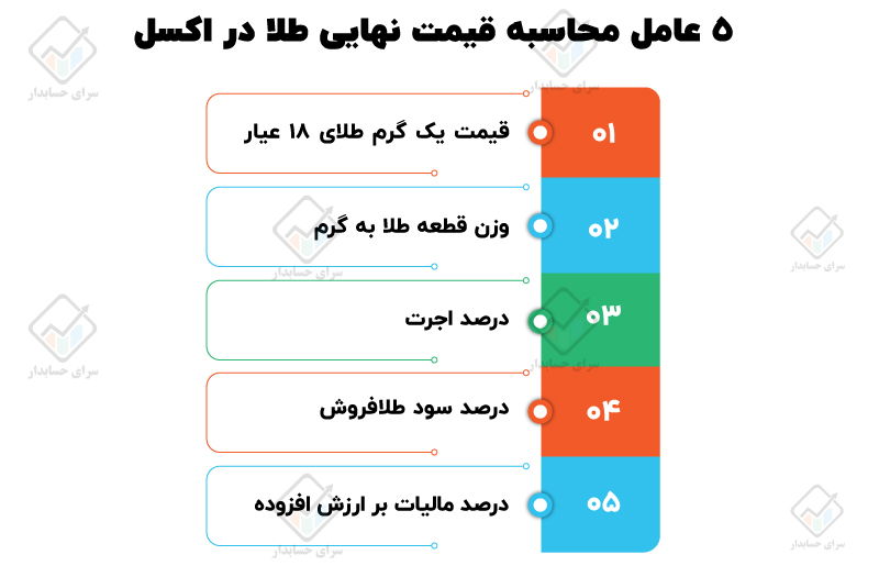 5 عامل محاسبه قیمت نهایی طلا در اکسل