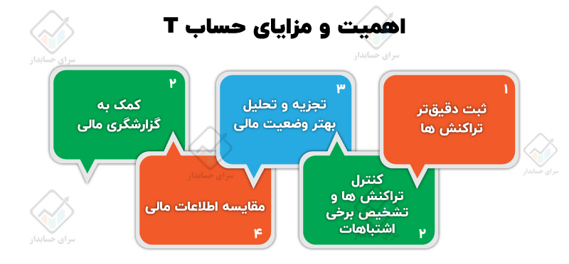 حساب T در حسابداری