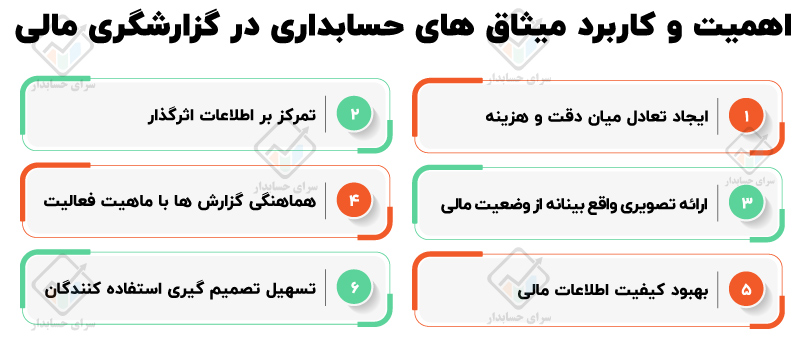 انواع میثاق های حسابداری