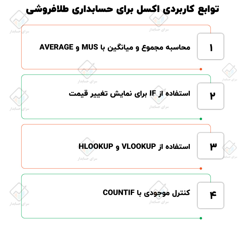 توابع کاربردی اکسل برای حسابداری طلافروشی