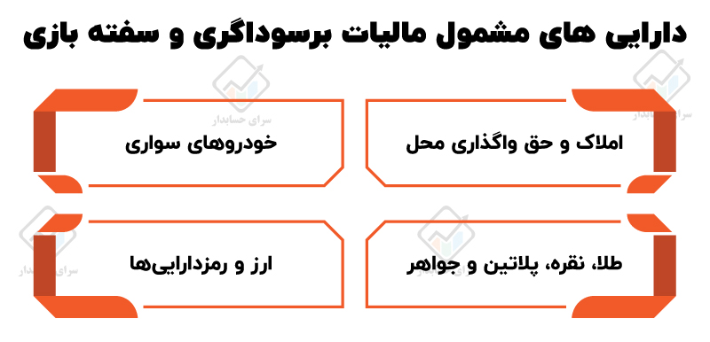 قانون مالیات بر سوداگری و سفته‌ بازی