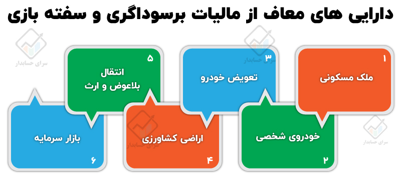 قانون مالیات بر سوداگری و سفته‌ بازی