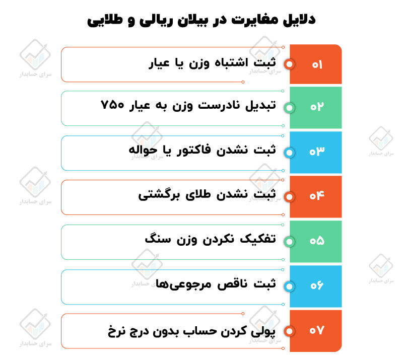 محاسبه بیلان ریالی و طلایی حسابداری در طلافروشی