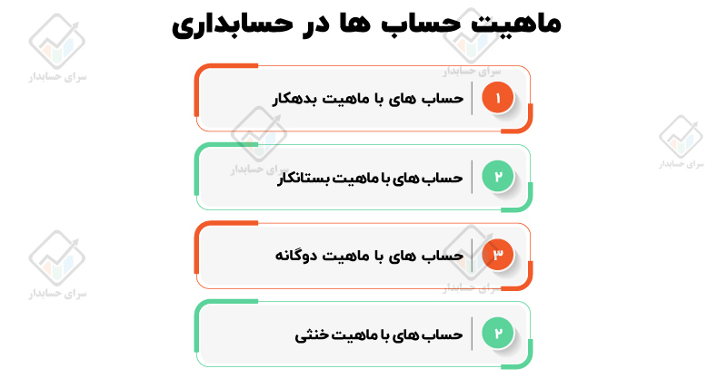 حساب T در حسابداری