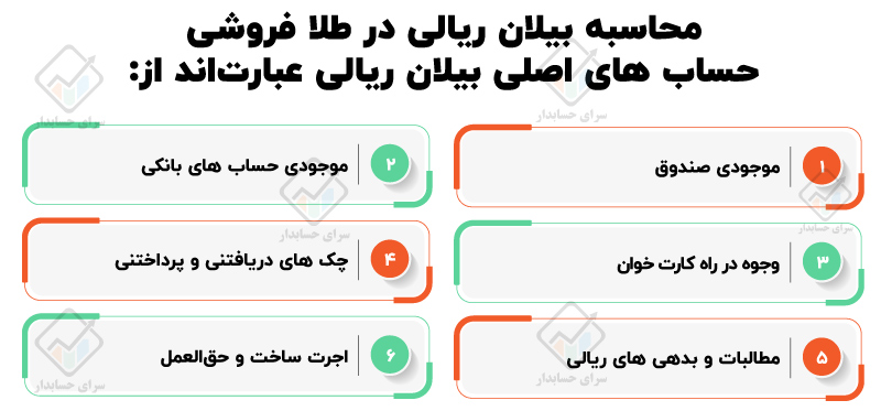محاسبه بیلان ریالی و طلایی حسابداری در طلافروشی
