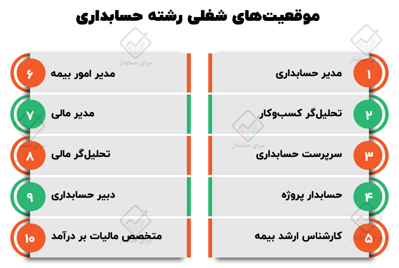 کارشناسی ارشد حسابداری
