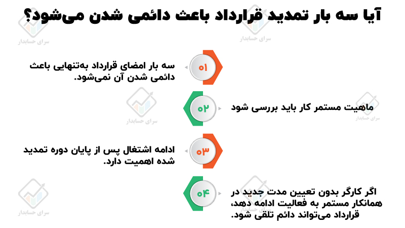 آیا سه بار تمدید قرارداد باعث دائمی شدن می‌شود؟