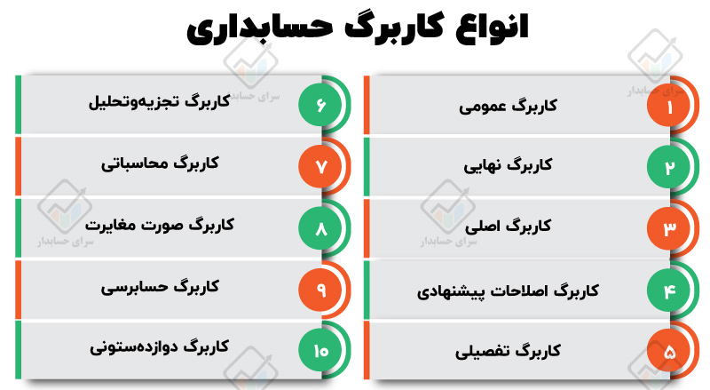 انواع کاربرگ حسابداری