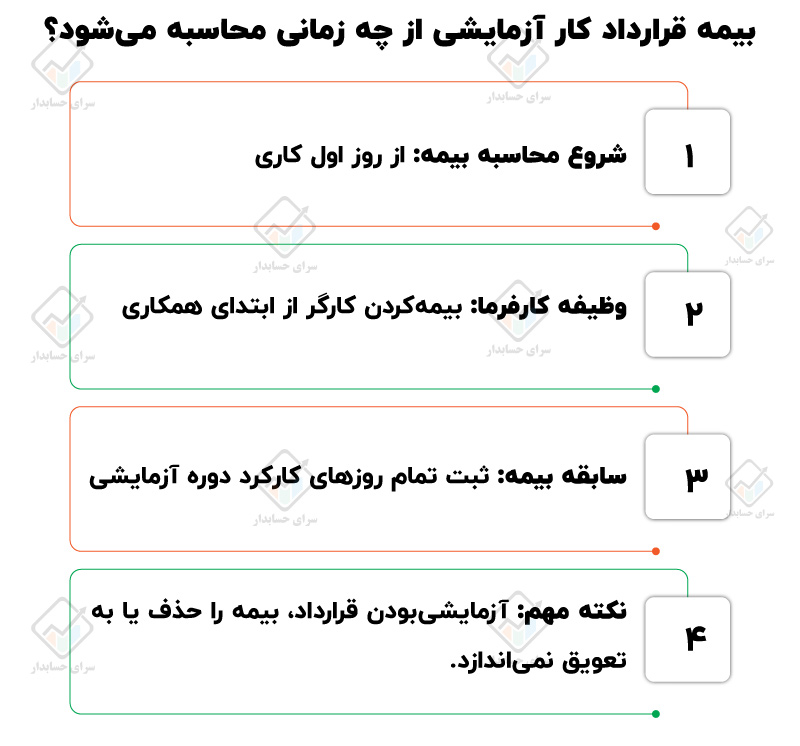 بیمه قرارداد کار آزمایشی از چه زمانی محاسبه می‌شود؟