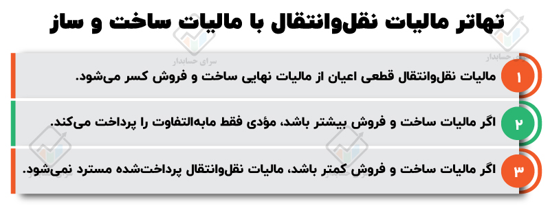 مالیات ساخت و ساز ماده ۷۷ قانون مالیات های مستقیم