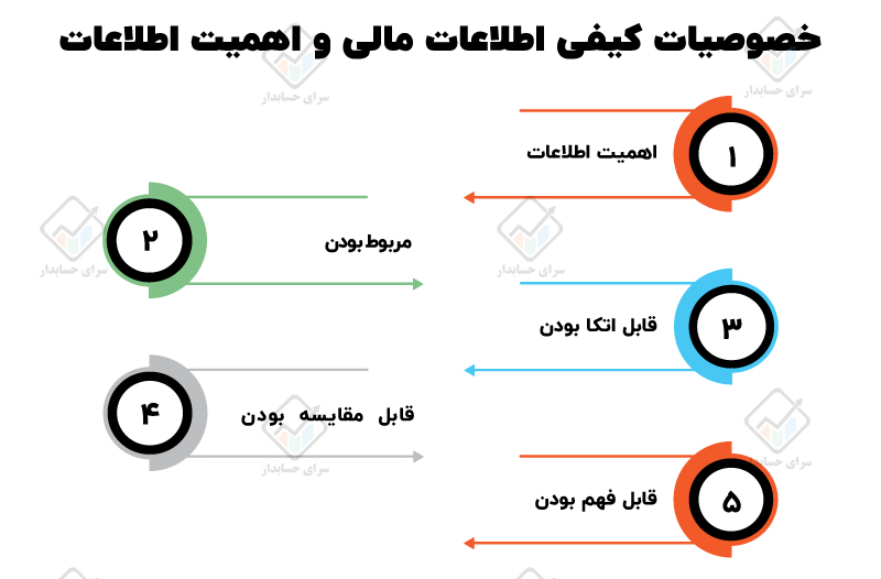 مفاهیم نظری گزارشگری مالی