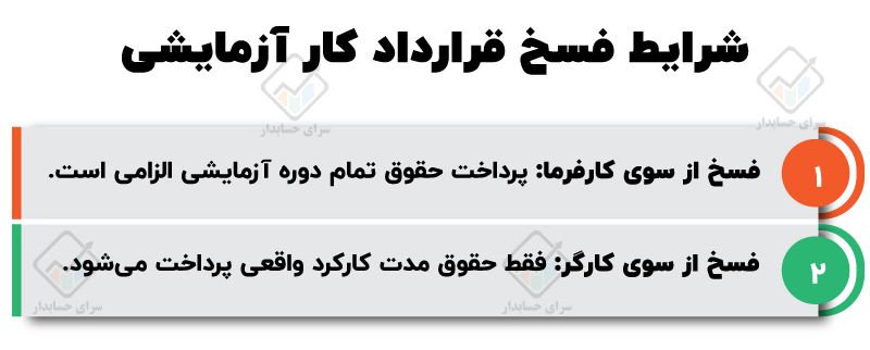 شرایط فسخ قرارداد کار آزمایشی