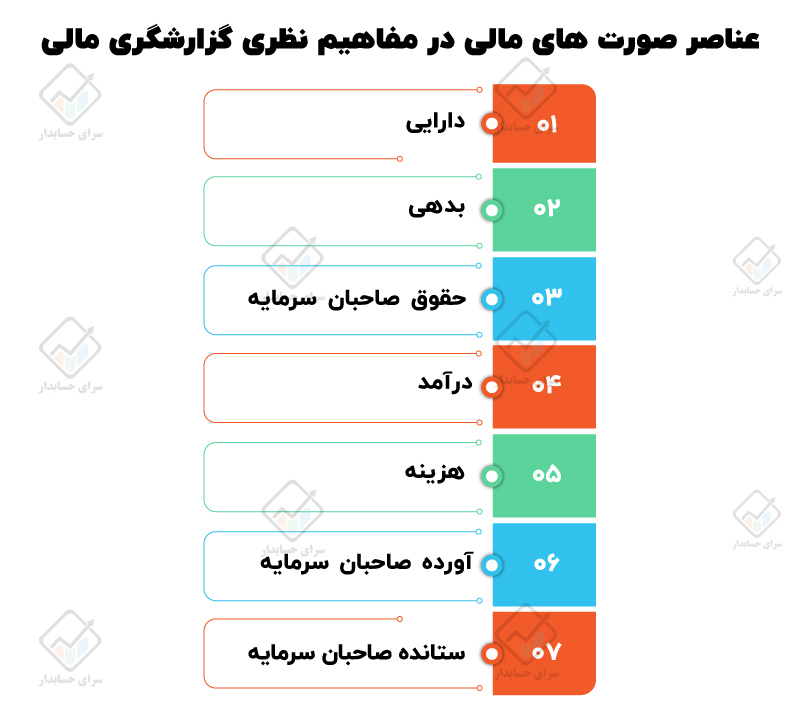 مفاهیم نظری گزارشگری مالی