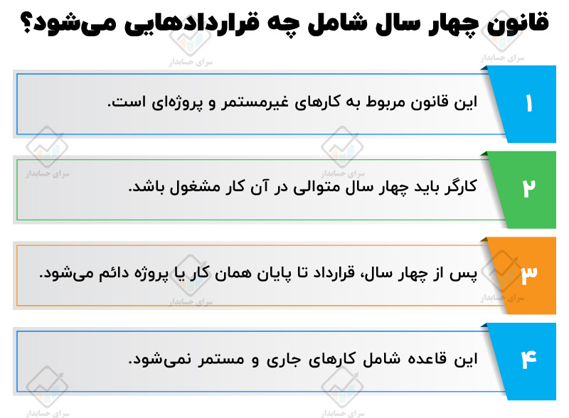 قانون چهار سال شامل چه قراردادهایی می‌شود؟