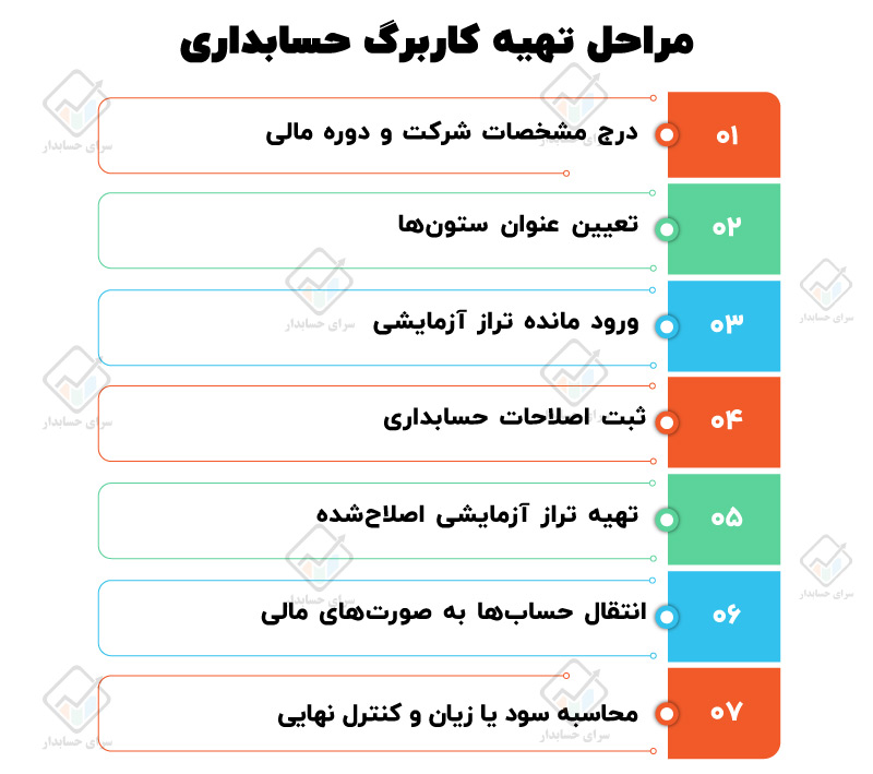 انواع کاربرگ حسابداری