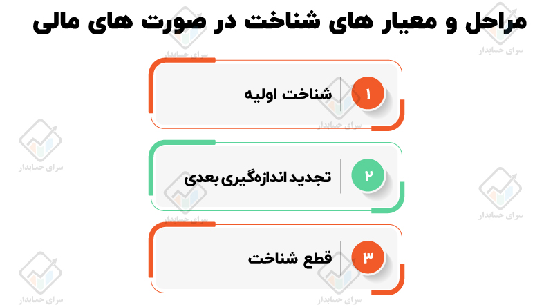 مفاهیم نظری گزارشگری مالی