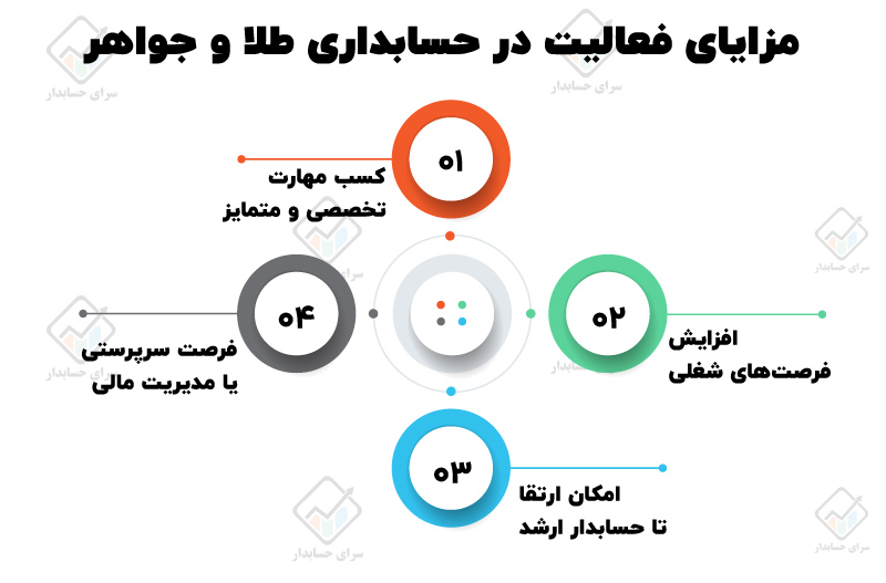 بازار کار حسابداری طلا و جواهر