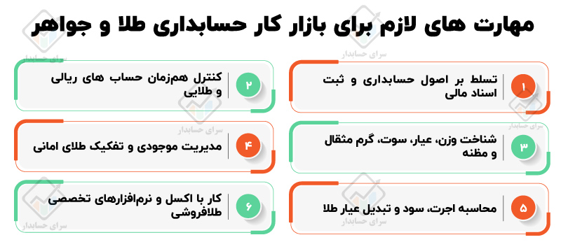 بازار کار حسابداری طلا و جواهر