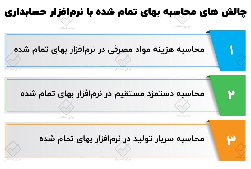 بهترین نرم‌افزار حسابداری محاسبه بهای تمام شده