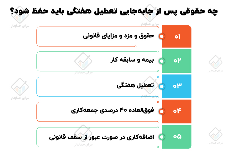 جمعه‌کاری به دلیل قطعی برق