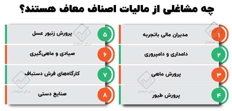 مالیات اصناف