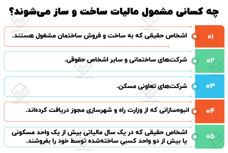 مالیات ساخت و ساز ماده ۷۷ قانون مالیات های مستقیم