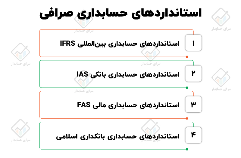 حسابداری صرافی چگونه انجام می‌شود؟