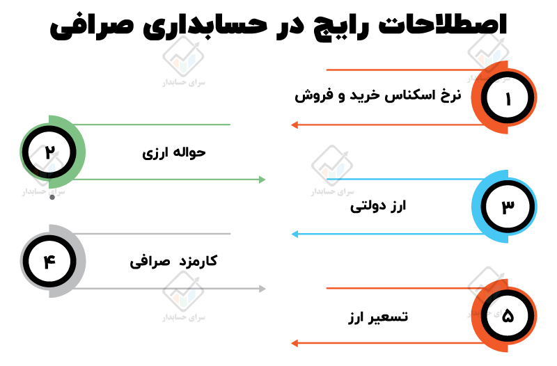 اصطلاحات رایج در حسابداری صرافی