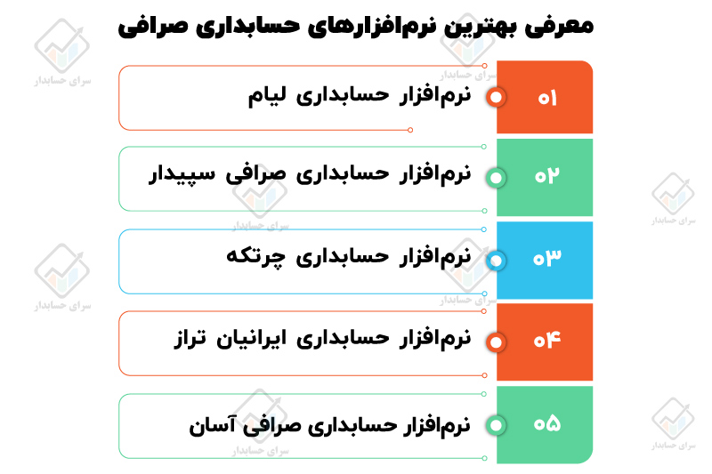 معرفی بهترین نرم‌افزارهای حسابداری صرافی