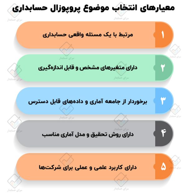 نمونه پروپوزال حسابداری کارشناسی ارشد
