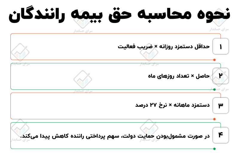 حق بیمه رانندگان در سال ۱۴۰۵