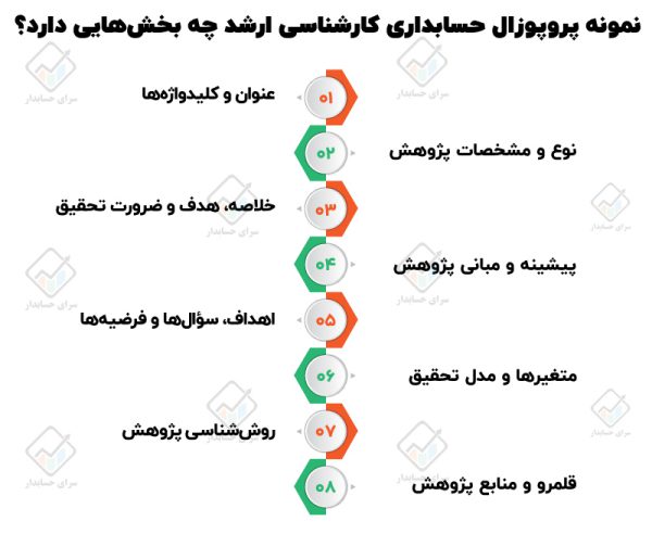 نمونه پروپوزال حسابداری کارشناسی ارشد