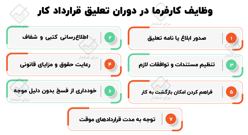 تعلیق قرارداد کار چیست؟
