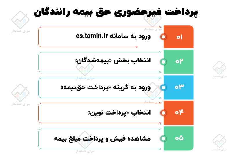 حق بیمه رانندگان در سال ۱۴۰۵